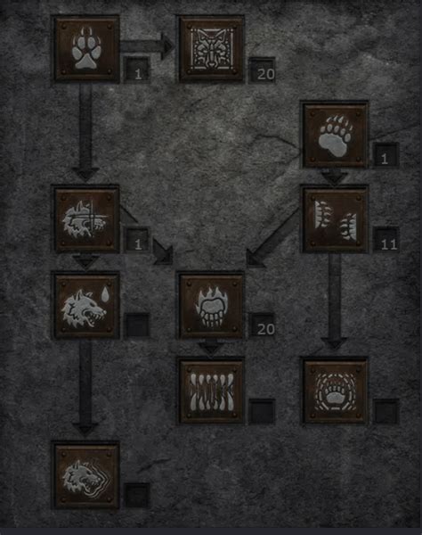 Diablo II Resurrected Terror Zones Tracker - D2R TZ History and ...