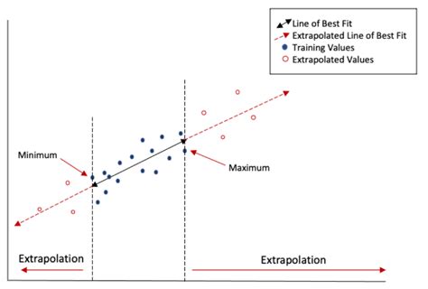 Extrapolation Methods 的图像结果