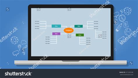 Topic Mind Map 的图像结果
