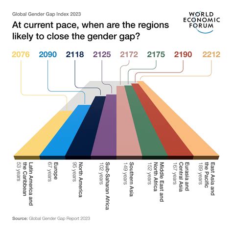 Global Gender Gap Report 2023 | World Economic Forum