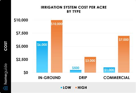 2024 Sprinkler System Cost | Cost To Install Irrigation System