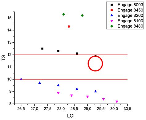 Effect of Polyolefin Elastomers’ Characteristics and Natural Magnesium ...
