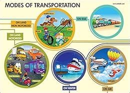 Buy EkDali Mode of Transportation Poster A3 Size 11.7 x 16.5-inches ...