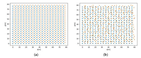 BOTNet: Deep Learning-Based Bearings-Only Tracking Using Multiple ...
