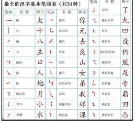 火字旁少笔划女孩名字 李姓女孩名字有火字旁的-周易起名-国学梦