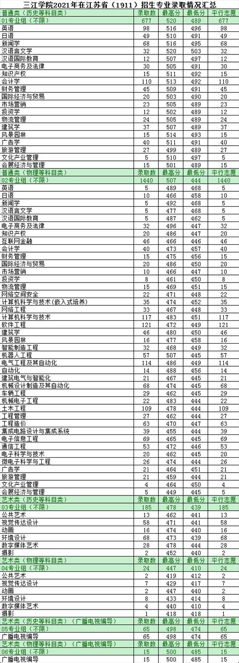 三江学院-掌上高考