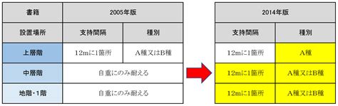Image result for Google Python Documentation Style