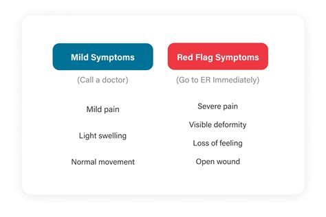 Sprained Versus Broken Wrist