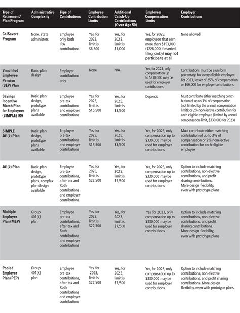 CalSavers vs. Qualified Employee Benefit Plans: Choosing the Right ...
