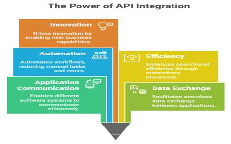 Integrate with Functionize API 的图像结果