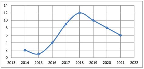 A Framework for Adopting a Sustainable Reverse Logistics Service ...