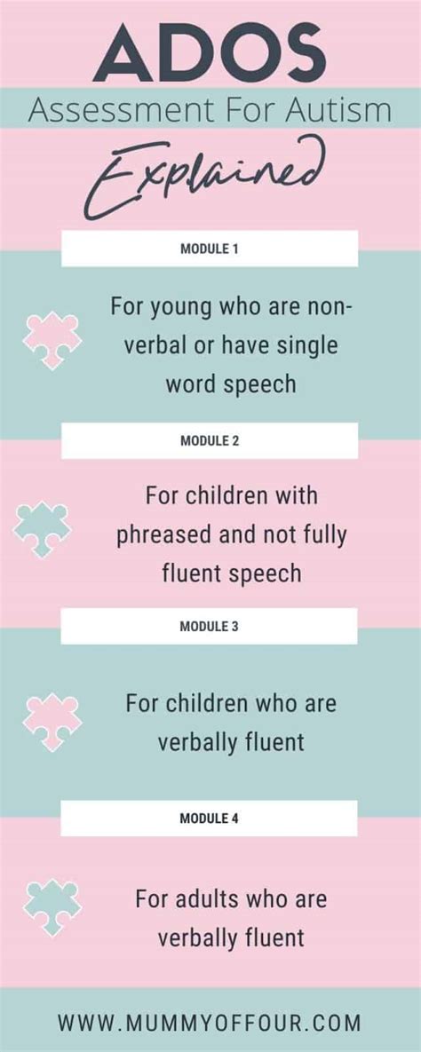 Image result for Examples Ados Assessment