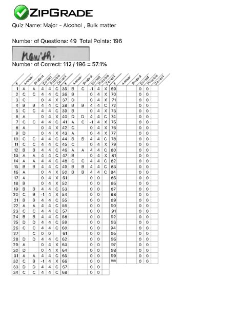 Papers-Major Alcohol Bulkmatter - Number of Questions: 49 Total Points ...