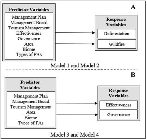 Image result for Main Types of Classification Model