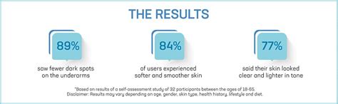 Buy Azani Underarm Lightening Gel - 50 gm | Dark skin from Shaving ...