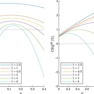 Image result for Certainty Equivalent Return Formula