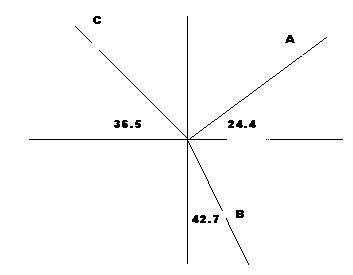 Law of Vector Graph 的图像结果