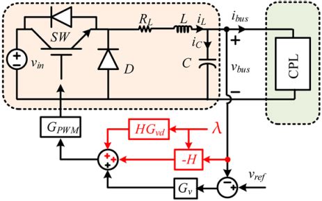 Active Damping Stabilization Techniques for Cascaded Systems in DC ...