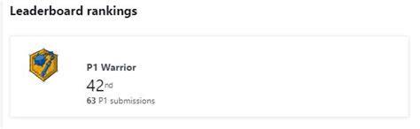 Abdulaziz Altuntaş on LinkedIn: After a long struggle, Bugcrowd Top 100 ...