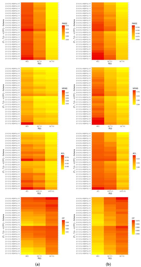 Statistical Analysis of Type-II Generalized Progressively Hybrid Alpha ...