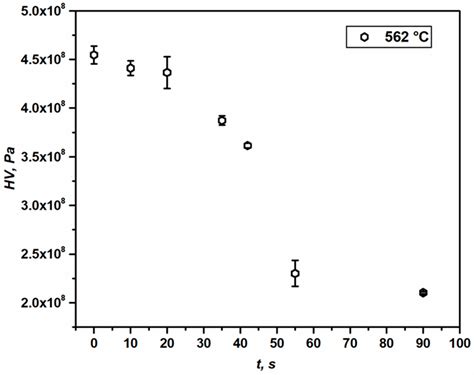 Investigation of Recrystallization Kinetics in 1050 Al Alloy by ...