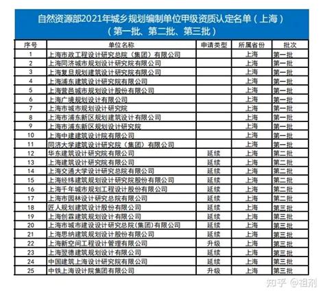 全国 87 家工程设计综合资质甲级全名单来了_中铁城际规划建设有限公司