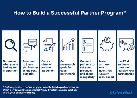Channel Partner Program Post 的图像结果