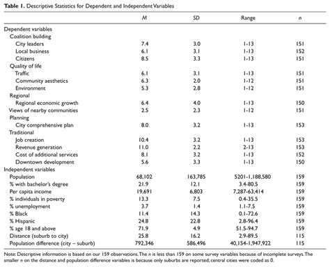 Image result for Statistics Variables