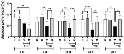 NeuroSci | An Open Access Journal from MDPI