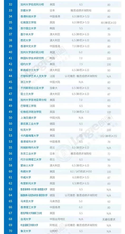 猝不及防！牛津大学提高雅思要求！24年英国名校雅思要求汇总 - 知乎