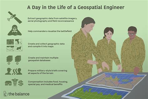 Geospatial Engineer 的图像结果