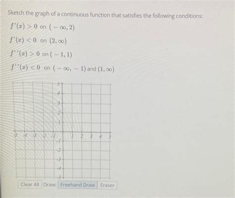 Image result for Continuous Function Graph