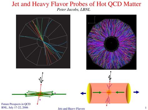 PPT - Jet and Heavy Flavor Probes of Hot QCD Matter PowerPoint ...