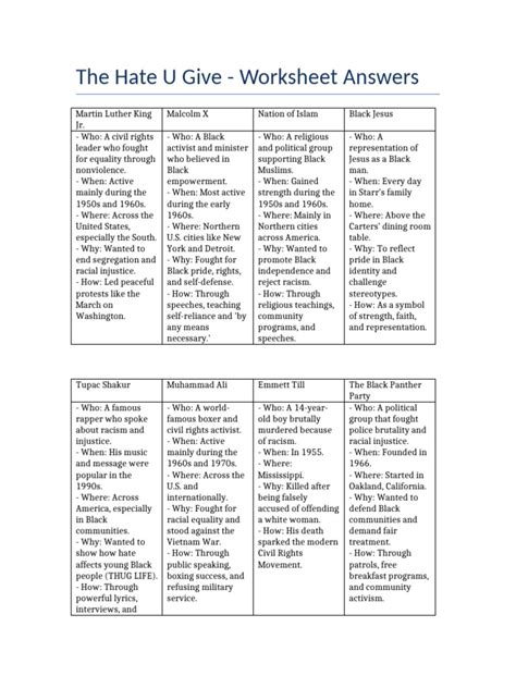 The Hate U Give Book 的图像结果
