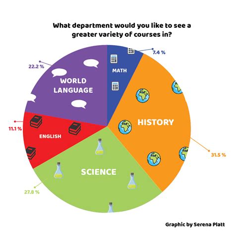 Course Options 的图像结果
