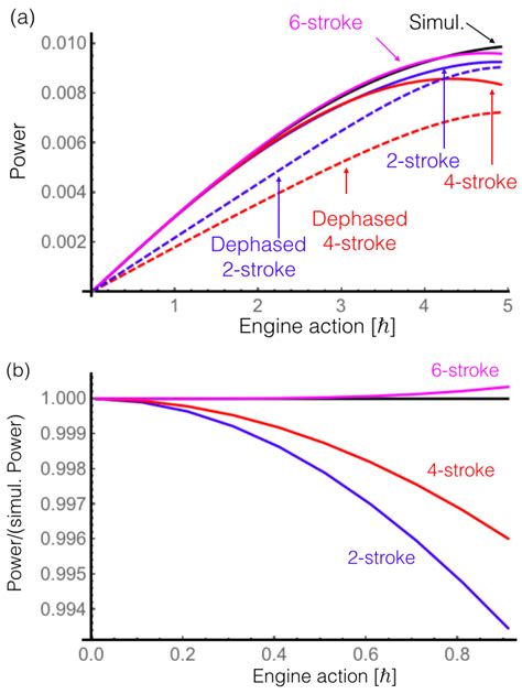 Quantum Heat Machines Equivalence, Work Extraction beyond Markovianity ...