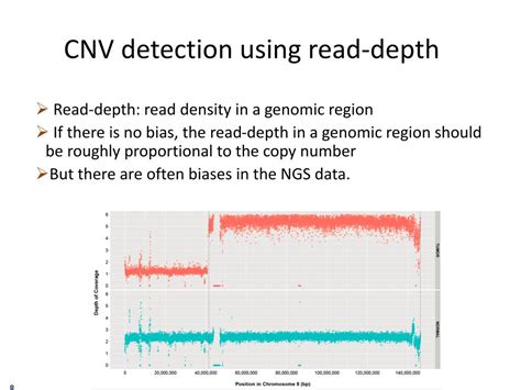Image result for Copy Number Variation Detection
