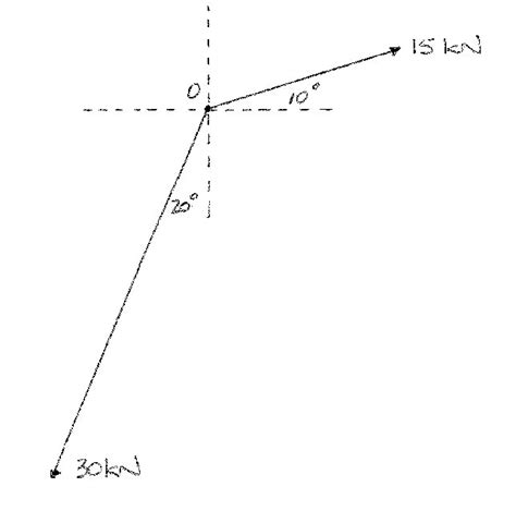 Triangle of Forces Method 的图像结果
