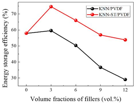 K0.5Na0.5NbO3-SrTiO3/PVDF Polymer Composite Film with Low Remnant ...