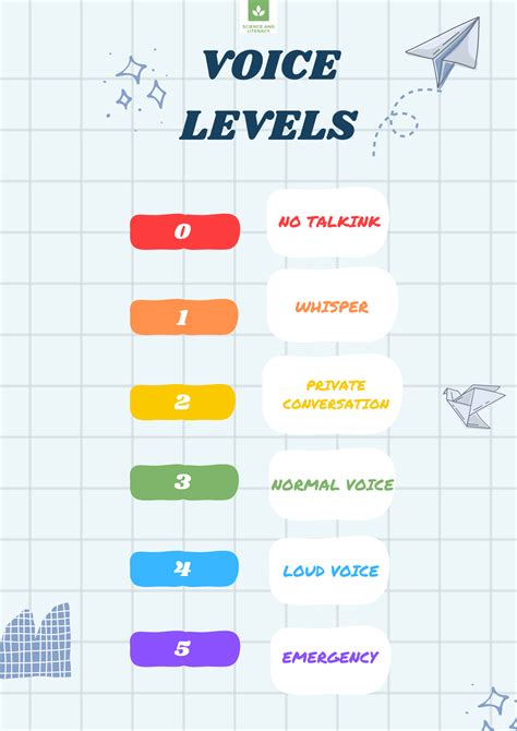 6 Voice Levels in the Classroom: Identify Appropriate Voice Usage