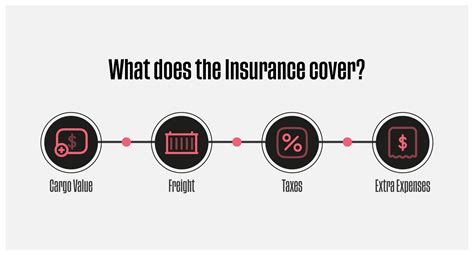 Cargo Insurance 的图像结果