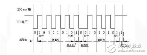 FPGA小白学习之路（6）串口波特率问题的处理 - kybyano - 博客园