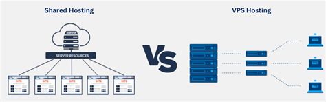 VPS vs Shared Web Hosting - Key Differences You Must Know