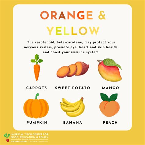 Yellow Vegetables Names