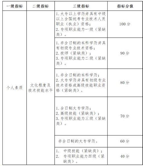 深圳入户紧缺类技师证有哪些（深圳技师入户49个工种）-深圳入户直通车