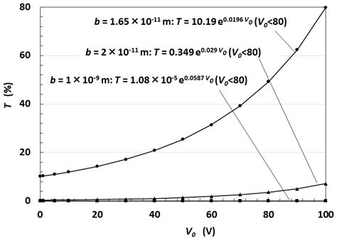 Effect of Magnetic Field and Aggregation on Electrical Characteristics ...