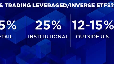Market volatility creating buzz for these two types of ETFs – NBC4 ...
