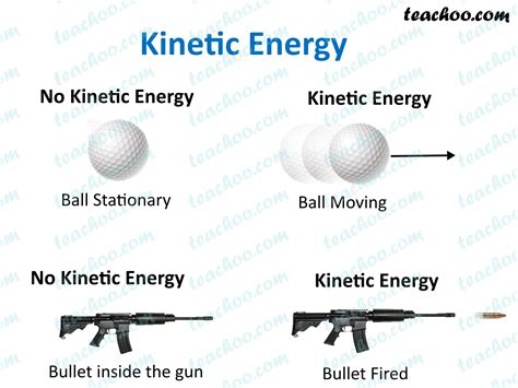 Kinetic Energy Definition Science Gravitational Energy Wikipedia