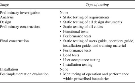 Image result for Software Testing Topics
