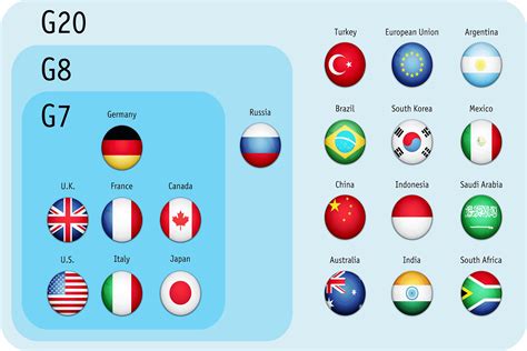 G7 Countries - WorldAtlas